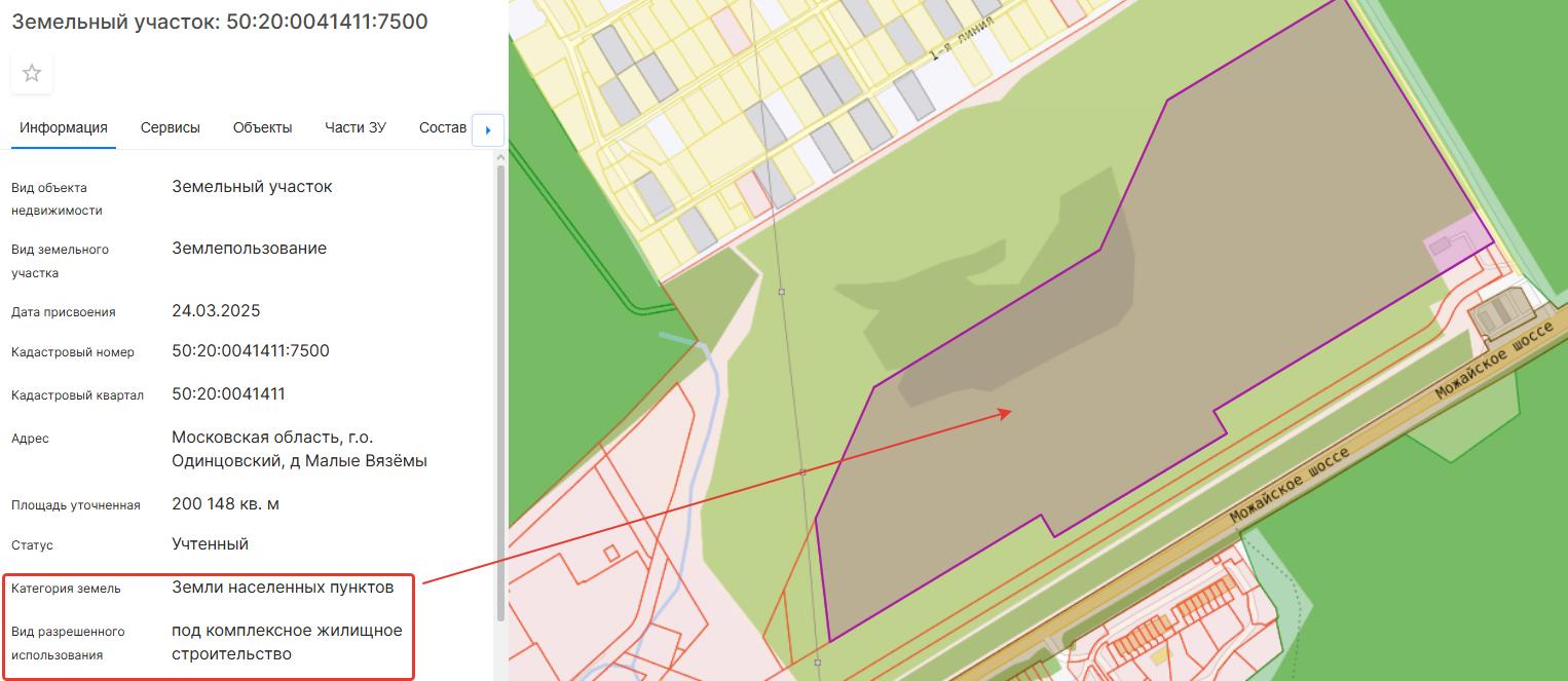 Категории земель — полный обзор и классификация участков